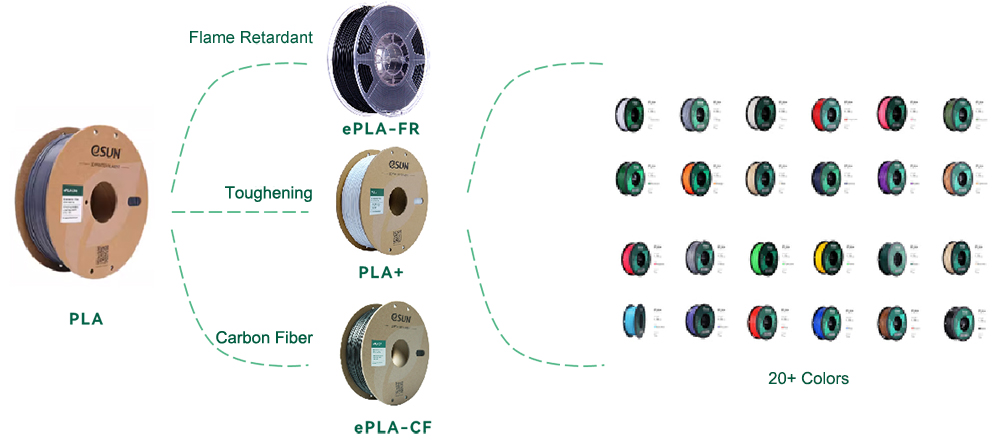 Composite Modification Applications of PLA